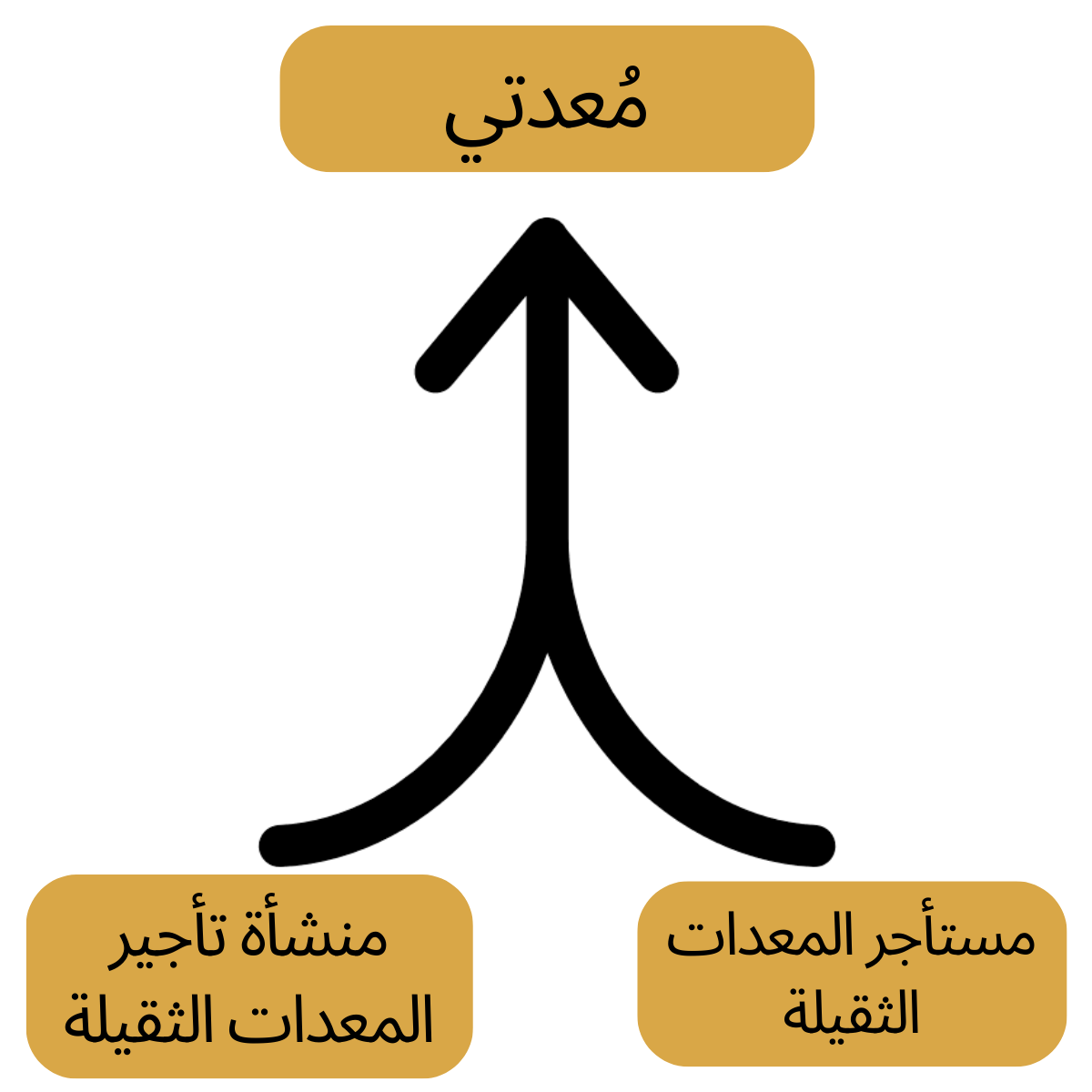 معدتي diagram